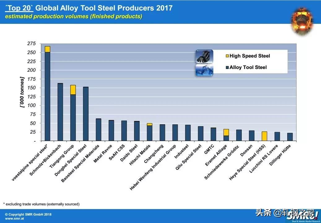 中国模具十大制造基地,中国生产模具钢材的企业有哪些