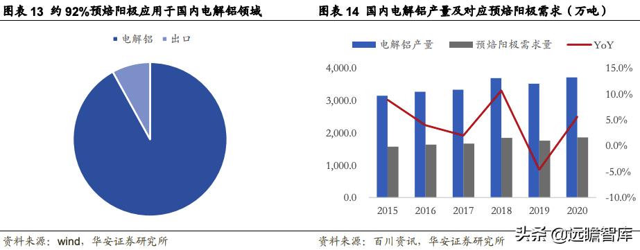 索通发展预焙阳极上调,索通发展11月份预焙阳极价格
