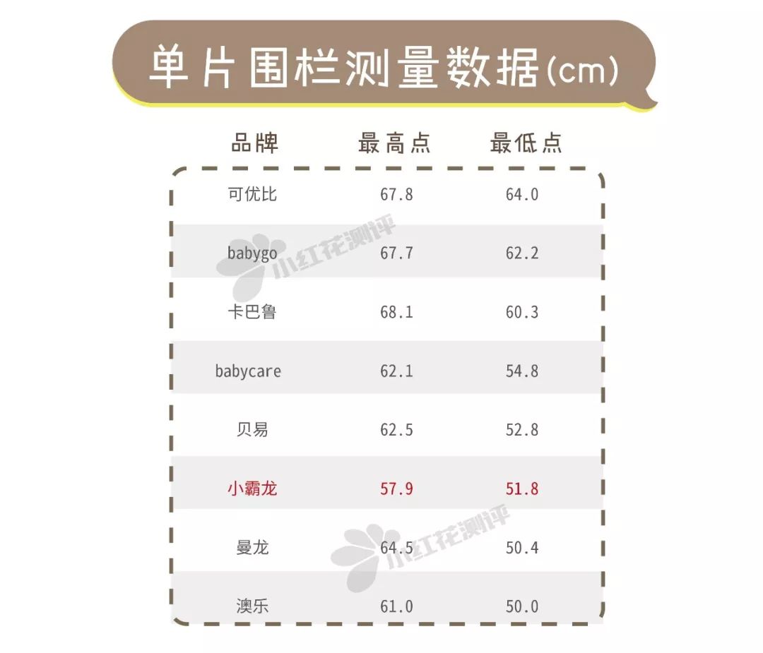 儿童游戏围栏有必要吗,儿童游戏围栏十大排名