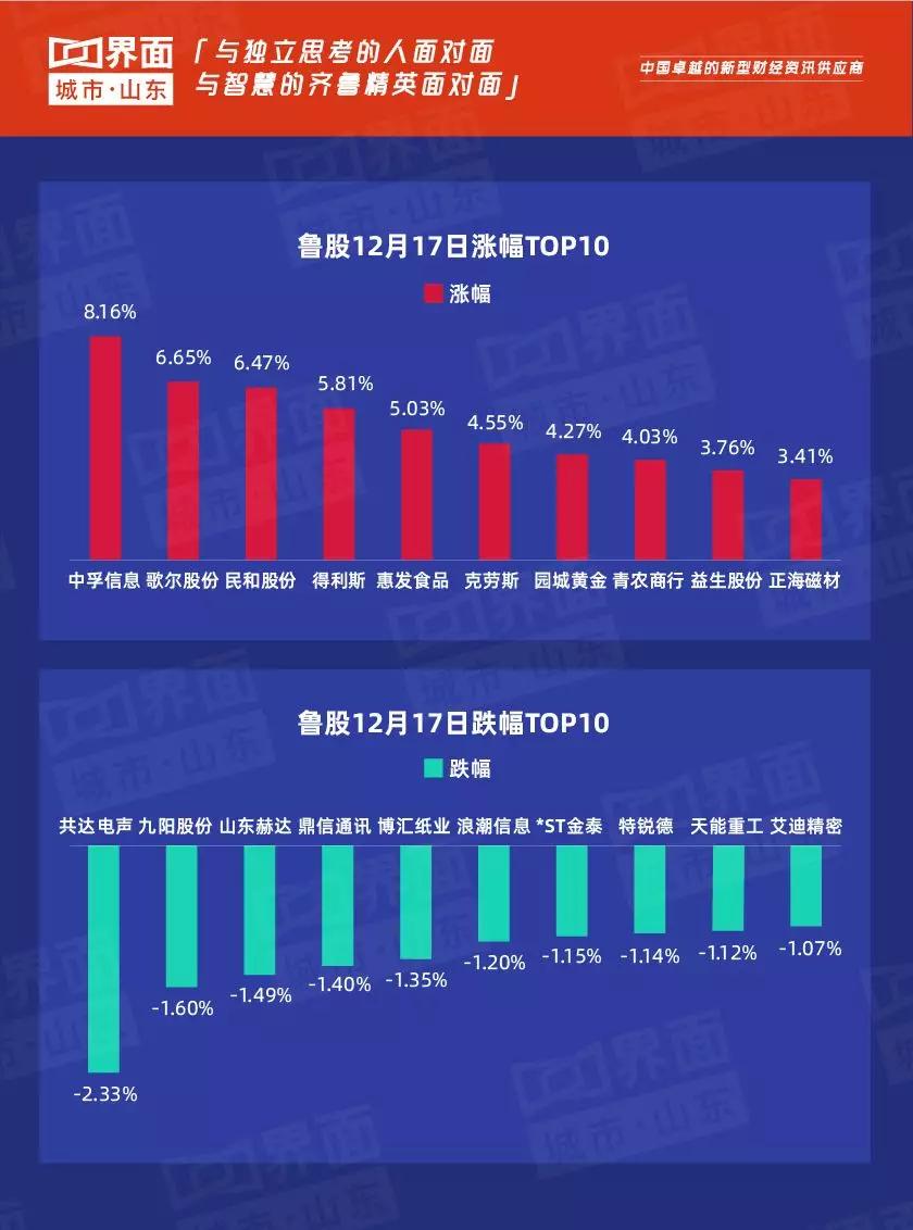 鲁股市场分析,鲁股今日行情怎么样