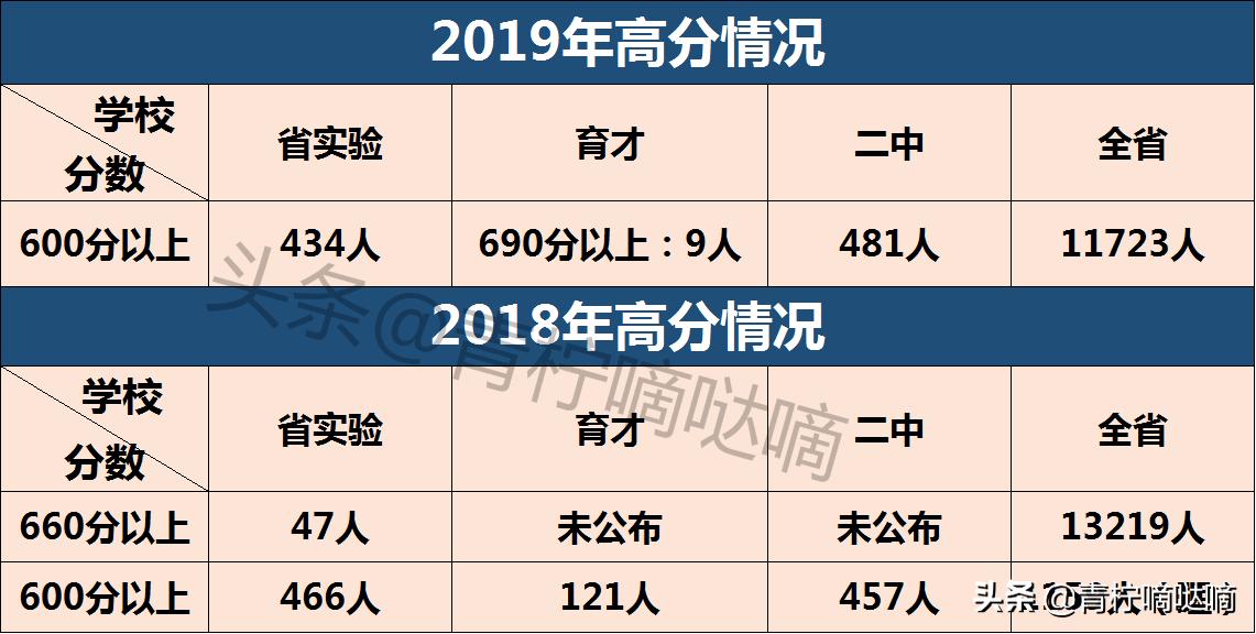 沈阳三校位于沈阳什么区,沈阳省三校有哪些