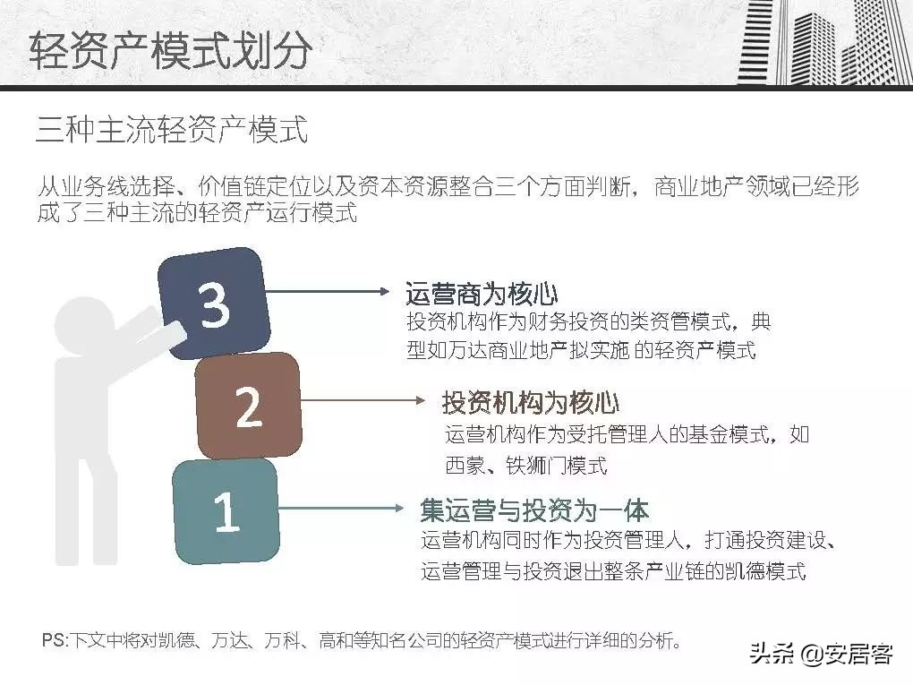 万达商业地产轻资产,万达商业地产解析
