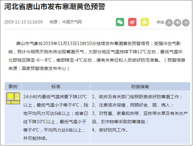 唐山市发布大雾天气预报黄色预警,唐山发布大风黄色预警