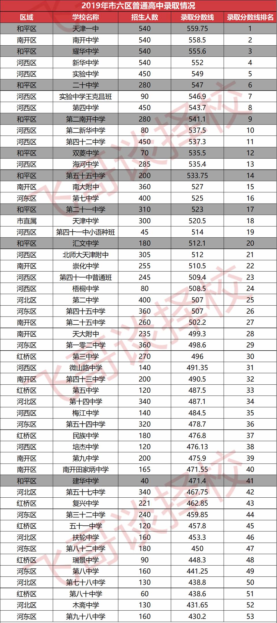天津市和平区小学学习资料,和平区上学攻略