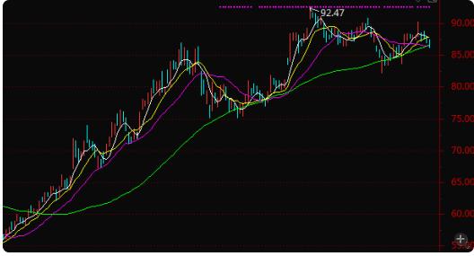 a股主力正在调仓换股怎么操作,回调莫慌调仓换股绝佳时机