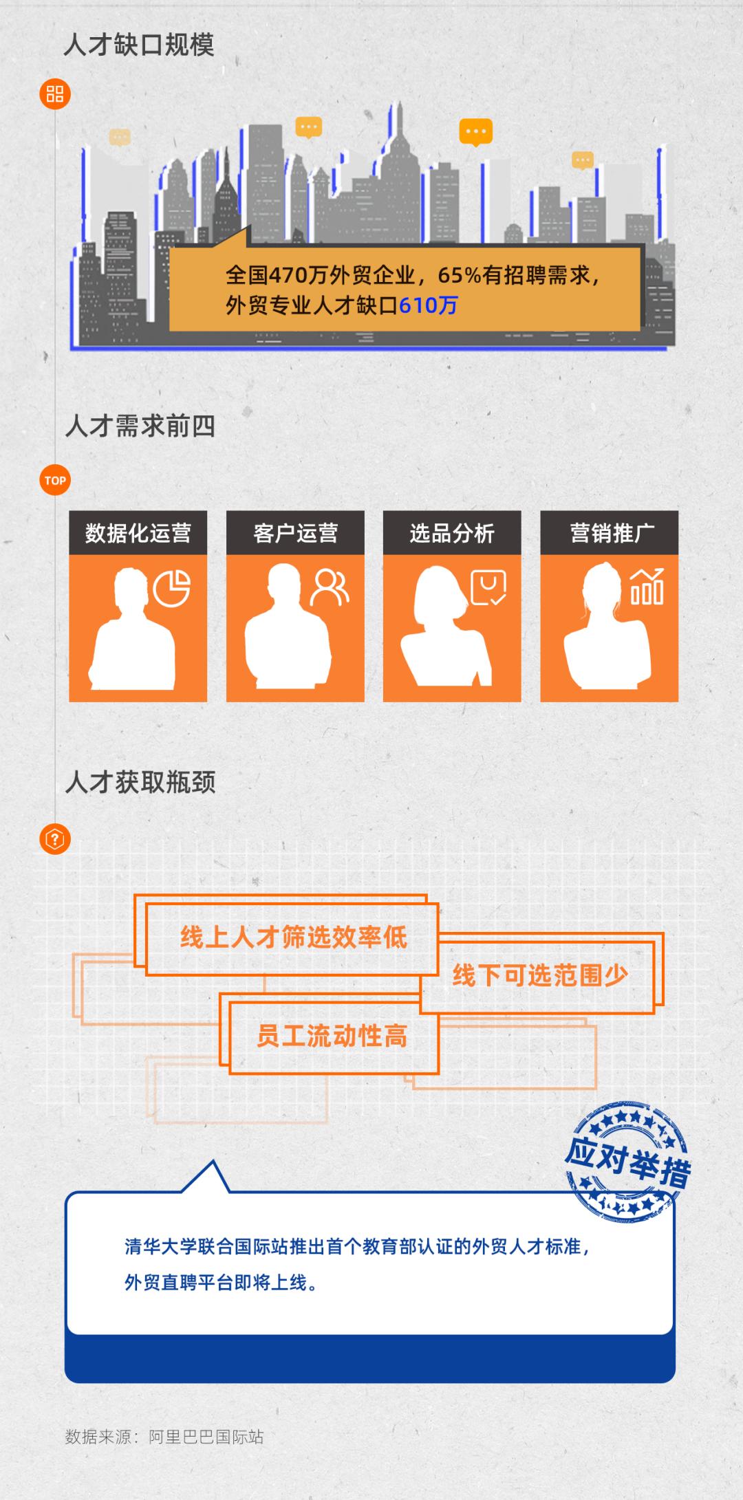 首期《2021新外贸指数》发布：“宅经济”霸榜，运动娱乐成黑马