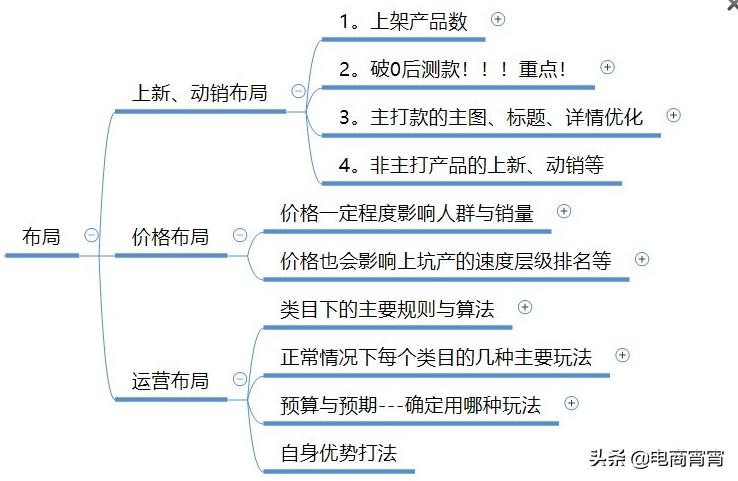 如何判断一个淘宝店铺的好坏,淘宝店铺分析诊断思路怎么写好