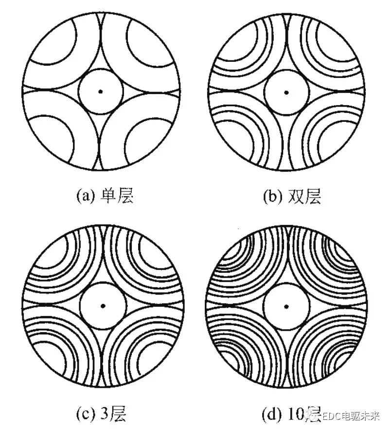 igbt鍦ㄦ柊鑳芥簮姹借溅涓殑搴旂敤,igbt鍦ㄦ柊鑳芥簮姹借溅涓殑搴旂敤鐢佃矾