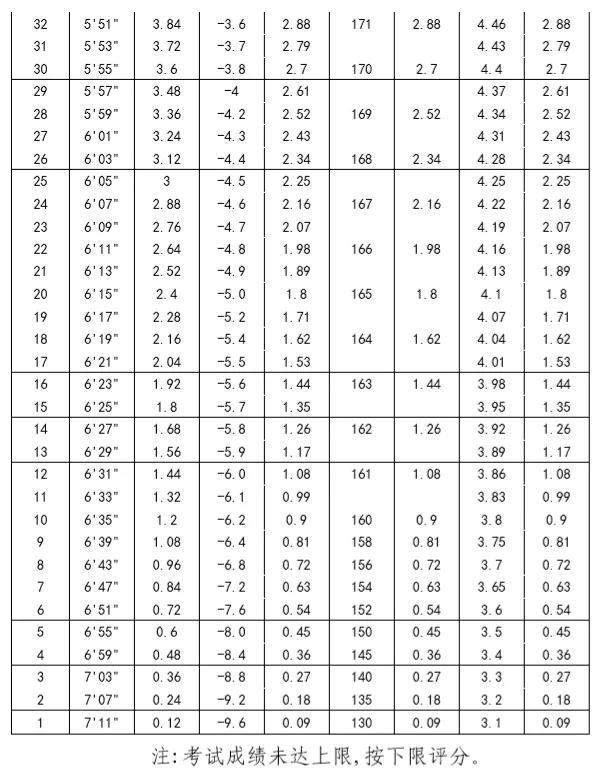 中考不可以参加体育加试怎么办,体育特长生中考加试过关多少分