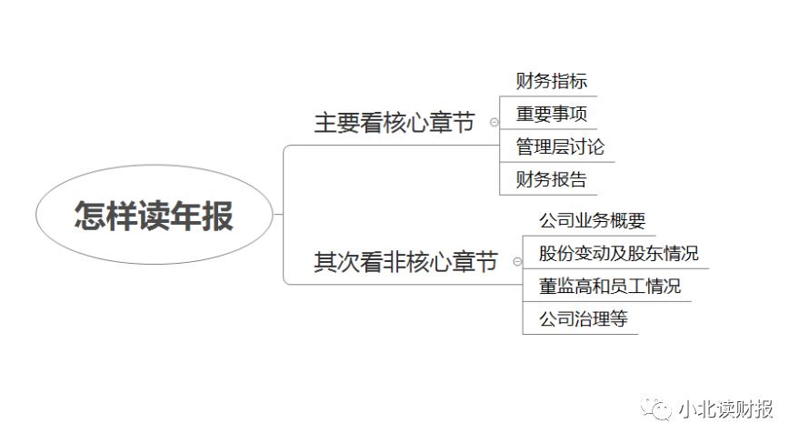 手把手教你读财报2021,手把手教你填年报