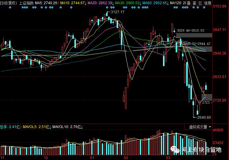 美国无限量qe是否能稳定金融市场,无限量qe能够拯救美国股市暴跌吗