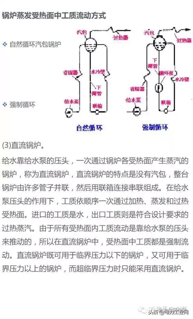 电厂锅炉及设备,电厂锅炉热工设备