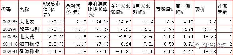 周四股市后市行情预测,周四股票投资方法