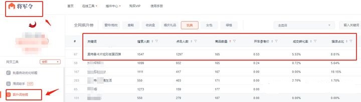 网店新手入门注意事项及建议,新手开网店要准备什么
