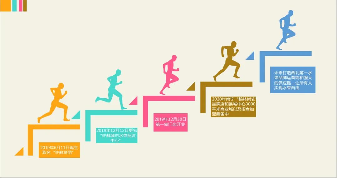 生鲜新零售经营模式,新零售创业实战视频