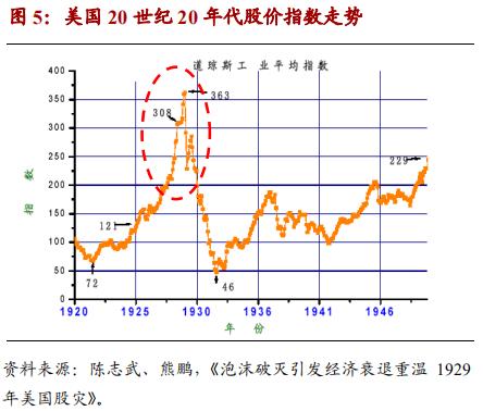 周金涛财经预言,周金涛的2023年预测