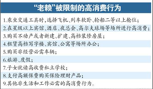 上了失信人员名单该怎样去消除,上了失信人名单了怎么处理