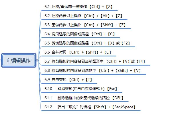 ps基础知识思维导图,如何学好ps思维导图教程