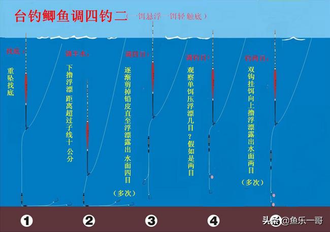 一哥钓鱼钓鱼调漂全过程详细图解值得收藏