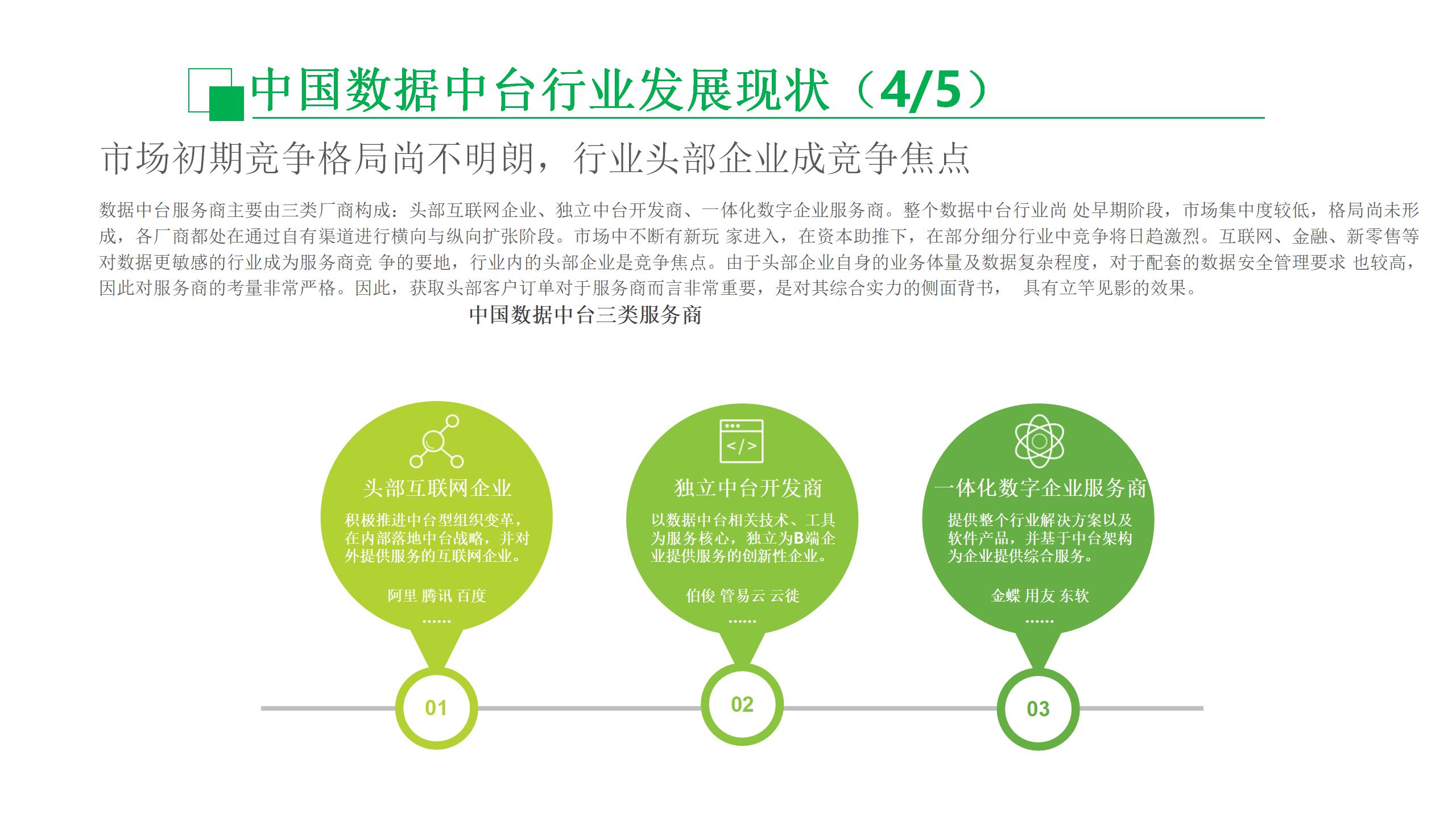 数据中台运营培训,数据中台运营ppt