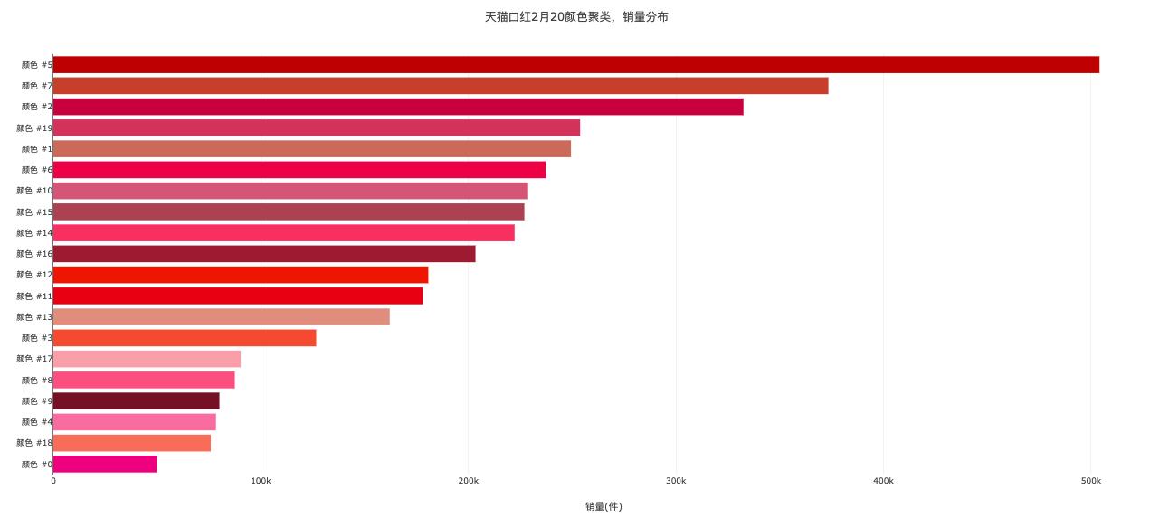 千万不要和直男聊天,直男必买的七种口红