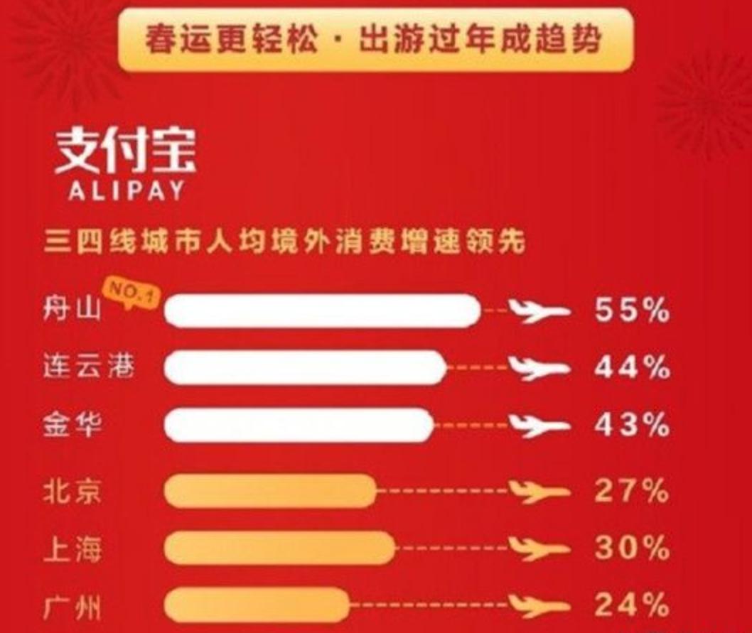 三四线城市小镇青年买什么,被忽略的城市消费有多高