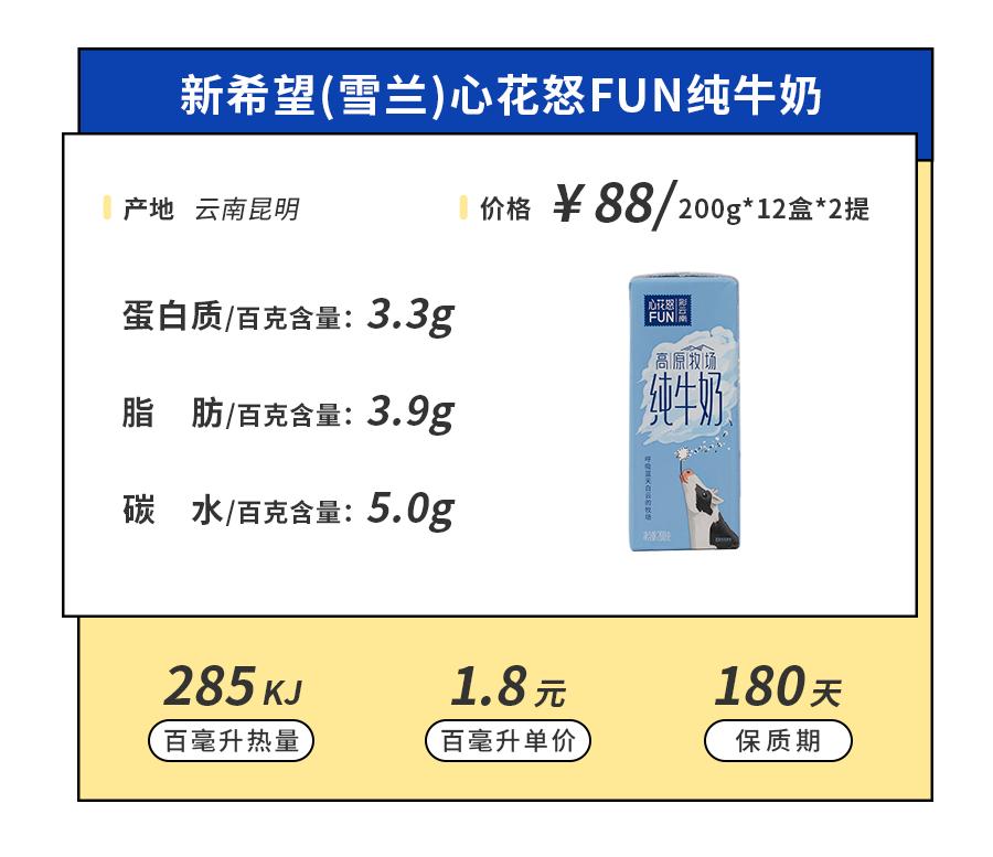 喝了宝藏奶茶,喝了来自19省的46款小众牛奶