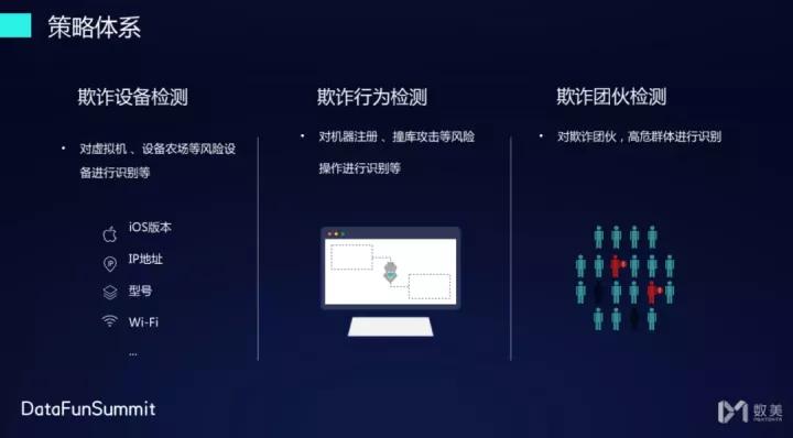 数美风控怎么解决,数美科技风控运营