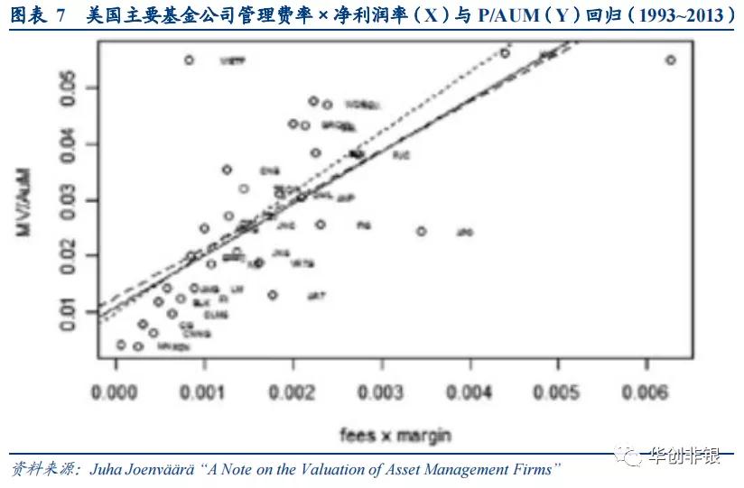 东方证券600958能回到最高价位吗,财富管理新风口下的机会