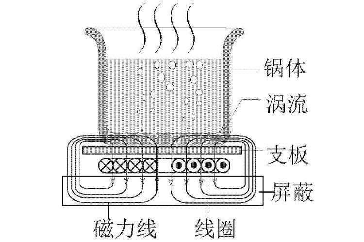 选购和使用电磁炉这10点要注意,电磁炉该怎么选