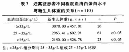 孕期高血压水肿是怎么回事,妊娠期高血压水肿蛋白尿是什么病