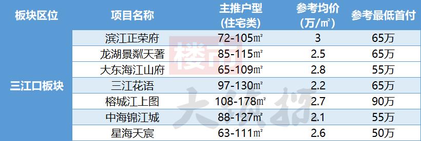 福州闽侯南屿乌龙江大区最新房价,2035福州房价规划图