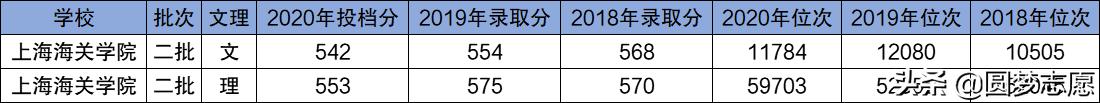 央行二本大学推荐,比较受银行欢迎的财经大学排名