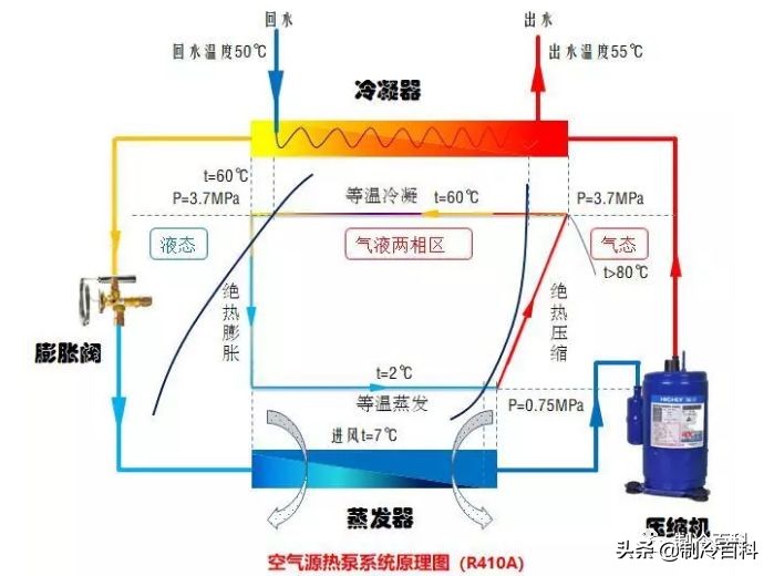 空气源热泵空调能制冷吗,空气源热泵和空调的耗电量对比