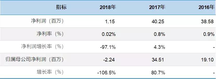 建银汽车转型,建银汽车怎么样