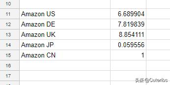 技术宅拯救世界网购被骗,技术宅拯救技术宅