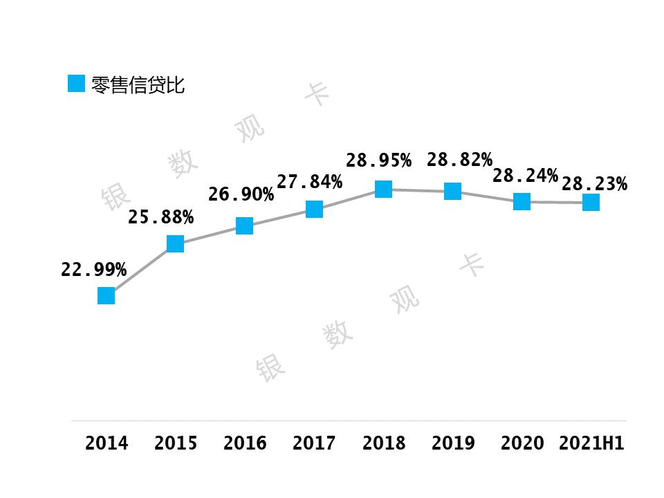 2023招商银行信用卡收入,招商银行信用卡年化率7.6