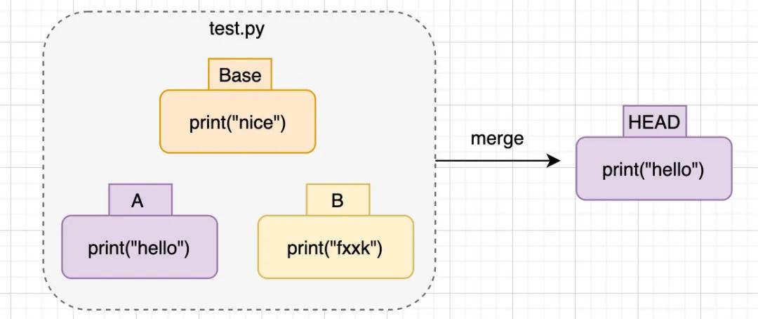 搞懂javascript执行机制,git使用心得及总结