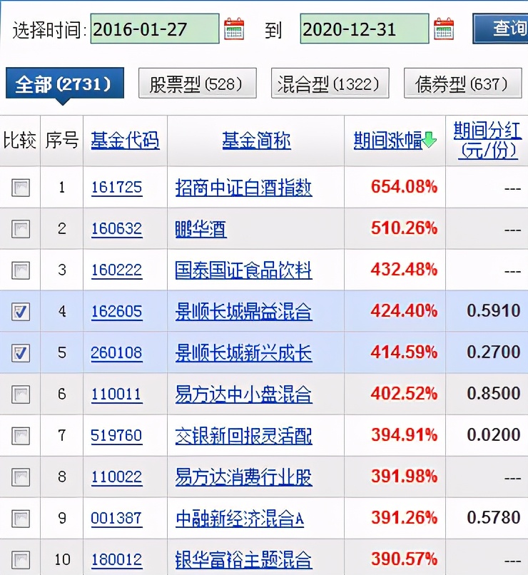 深度扒一扒刘彦春,为什么这么多人误会他