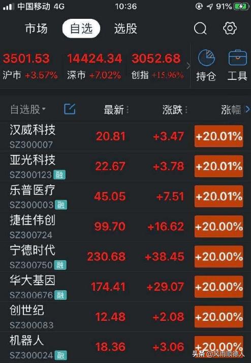 周末大涨的股票有哪些,周末股市上涨的原因