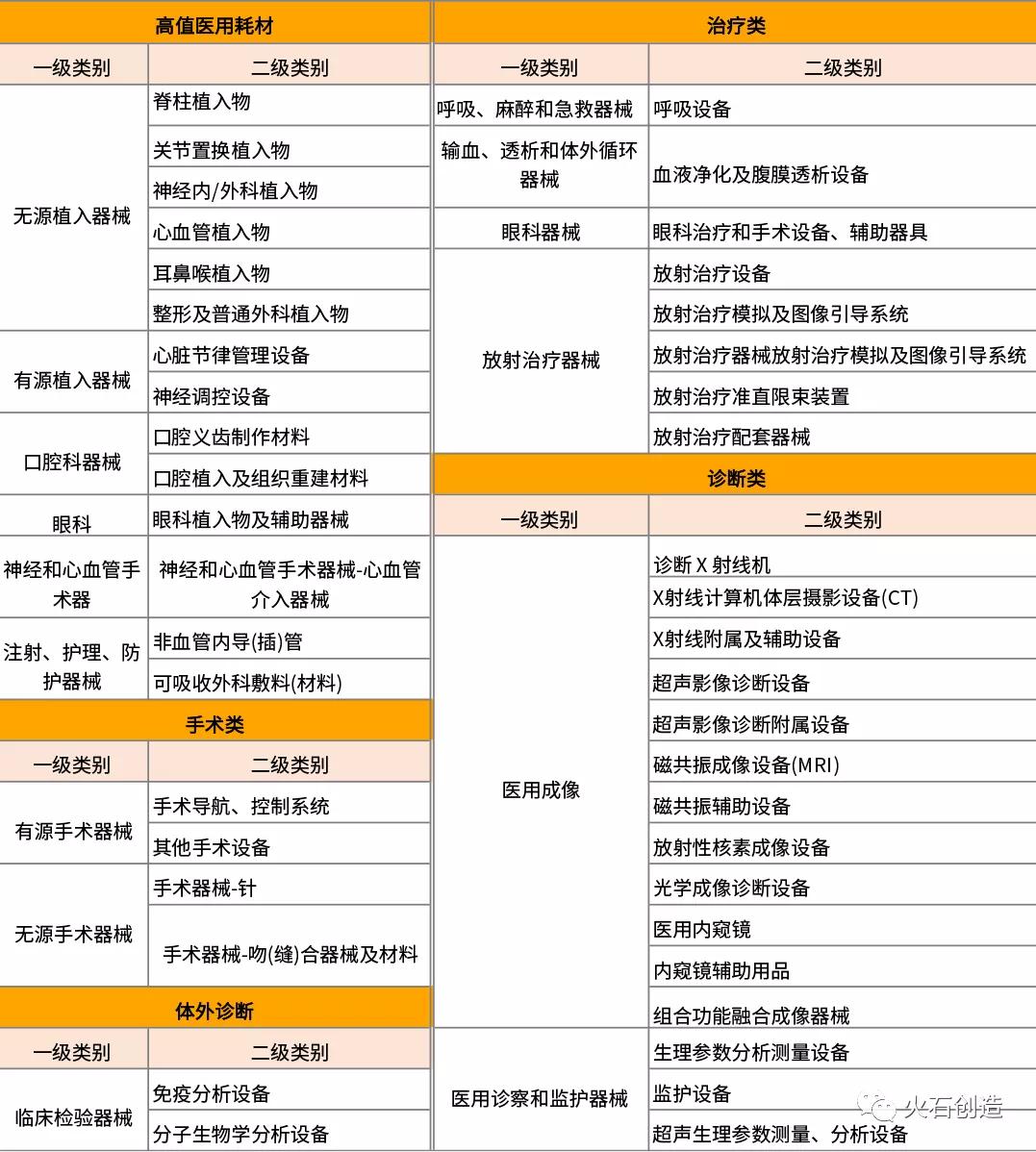 中国呼吸机国外供不应求,中国呼吸机现状