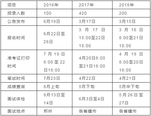 河南选调生案例分析答案,河南选调生题目
