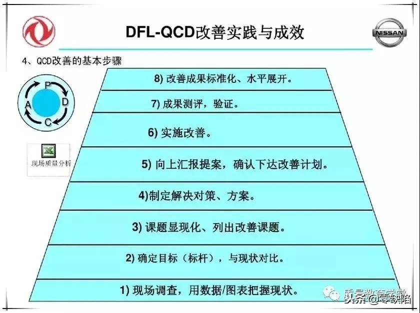 品质高、成本低、交期快，这么干才行！