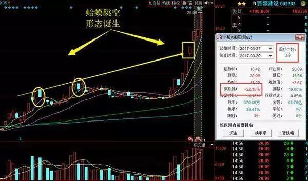 蛤蟆跳空形态,蛤蟆起跳战法口诀