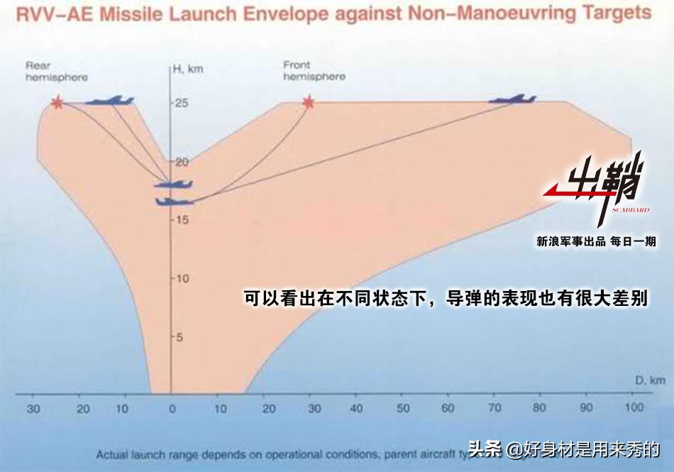 *火军**商们提供的*器武**数据里有多少猫腻