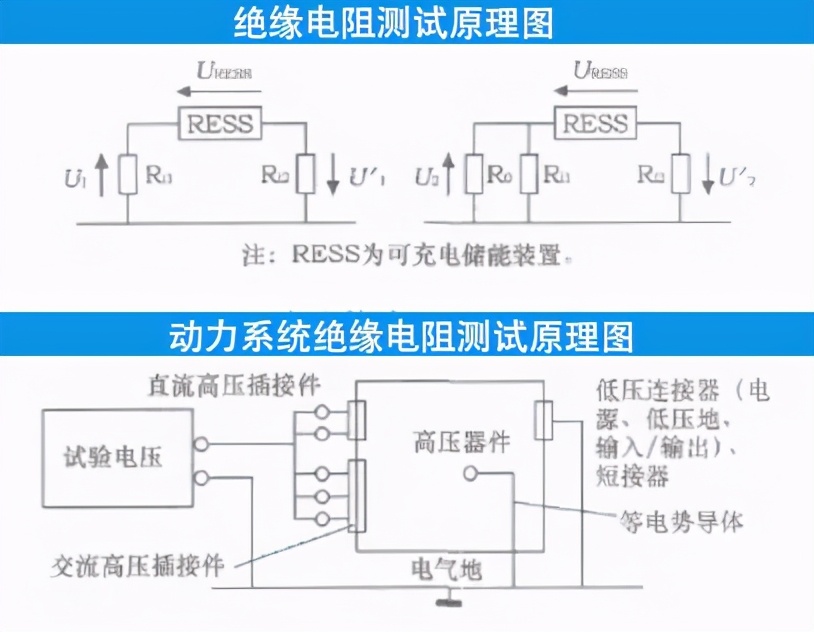 新能源汽车绝缘电阻测试方法视频,新能源车绝缘电阻测量方法
