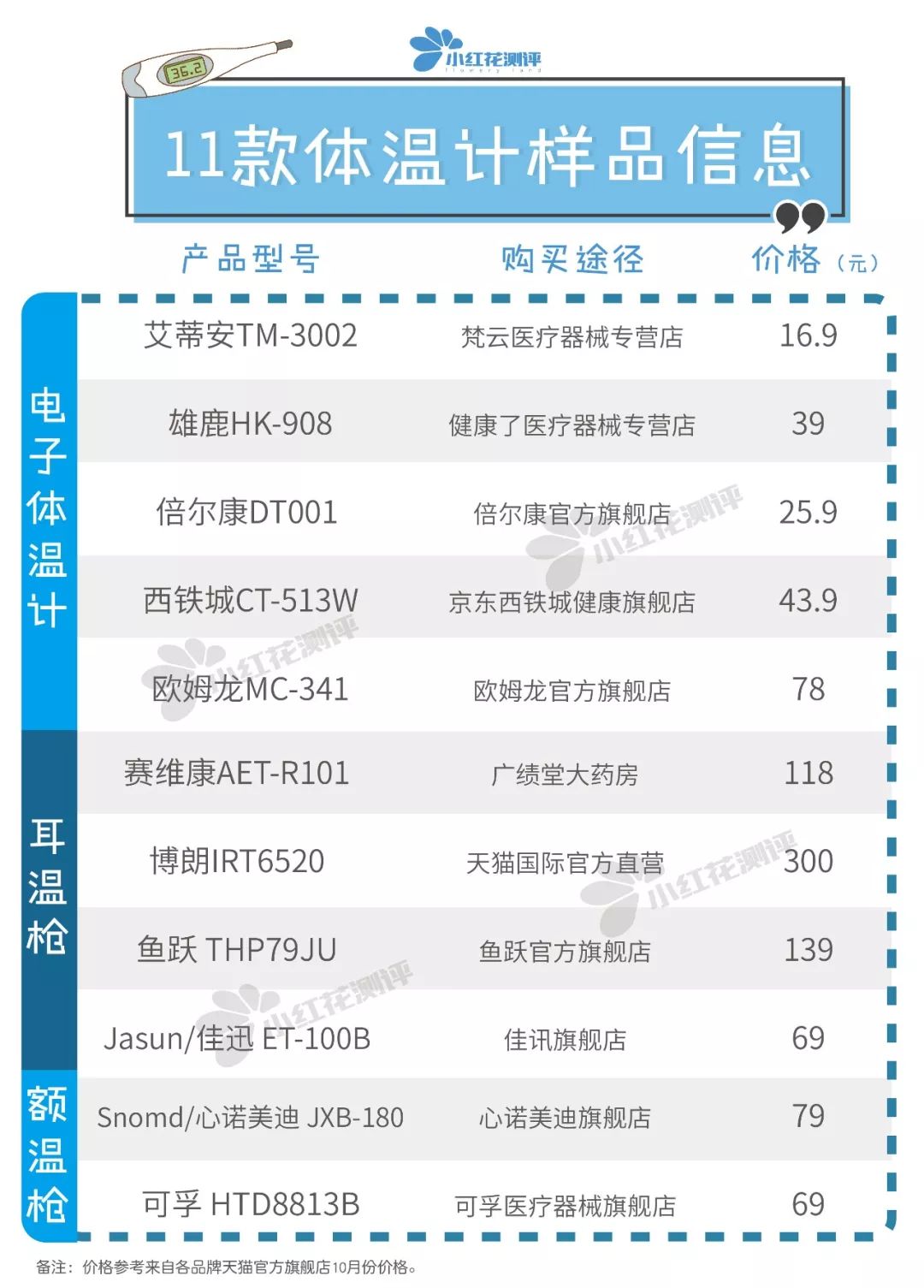 测温枪测评排行榜,测温枪10大品牌