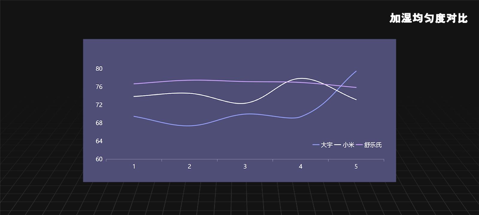 加湿器哪一款最值得入手,舒乐氏和大宇加湿器