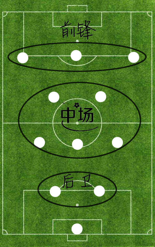 解释越位的构成条件及判罚,“越位”规则来历讲解