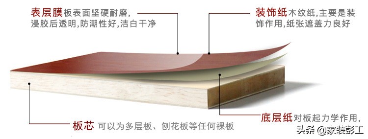 这么多年了，踩过无数的坑，还是觉得实木多层板更适合咱老百姓